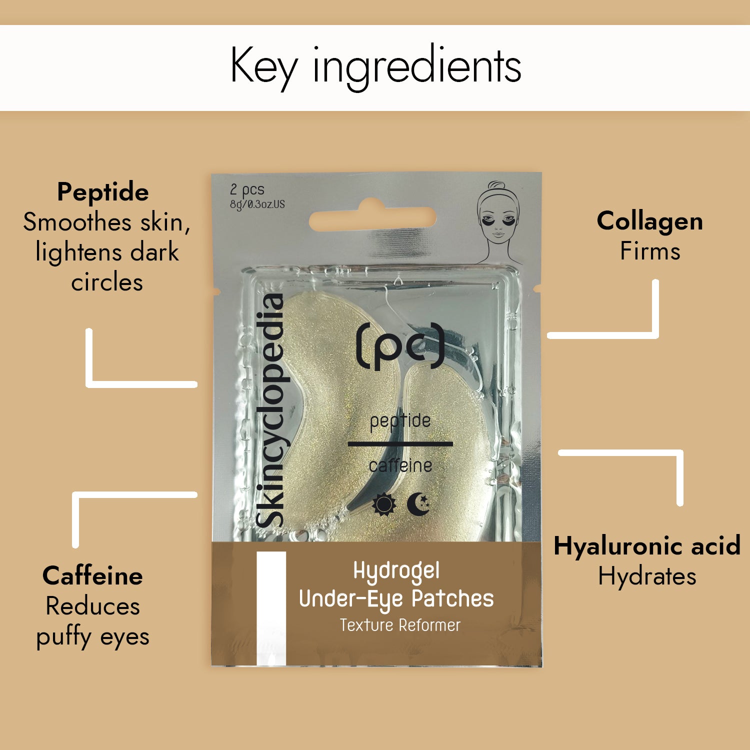 Abbildung von verpackten Hydrogel-Augenpads mit goldenem Schimmer. Text hervorhebt Inhaltsstoffe wie Peptide, Kollagen, Hyaluronsäure und Koffein mit ihren Vorteilen.