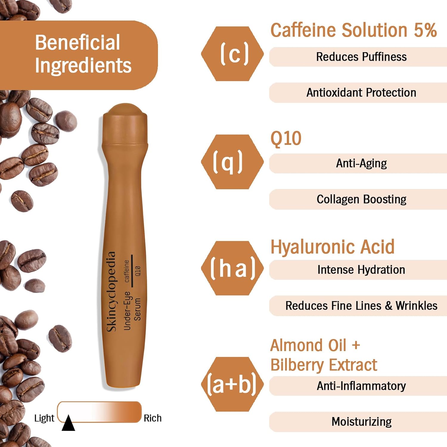 SKINCYCLOPEDIA Roll-On para os olhos com grãos de café, acompanhado de uma infografia sobre ingredientes ativos como a cafeína, o Q10 e o ácido hialurónico
