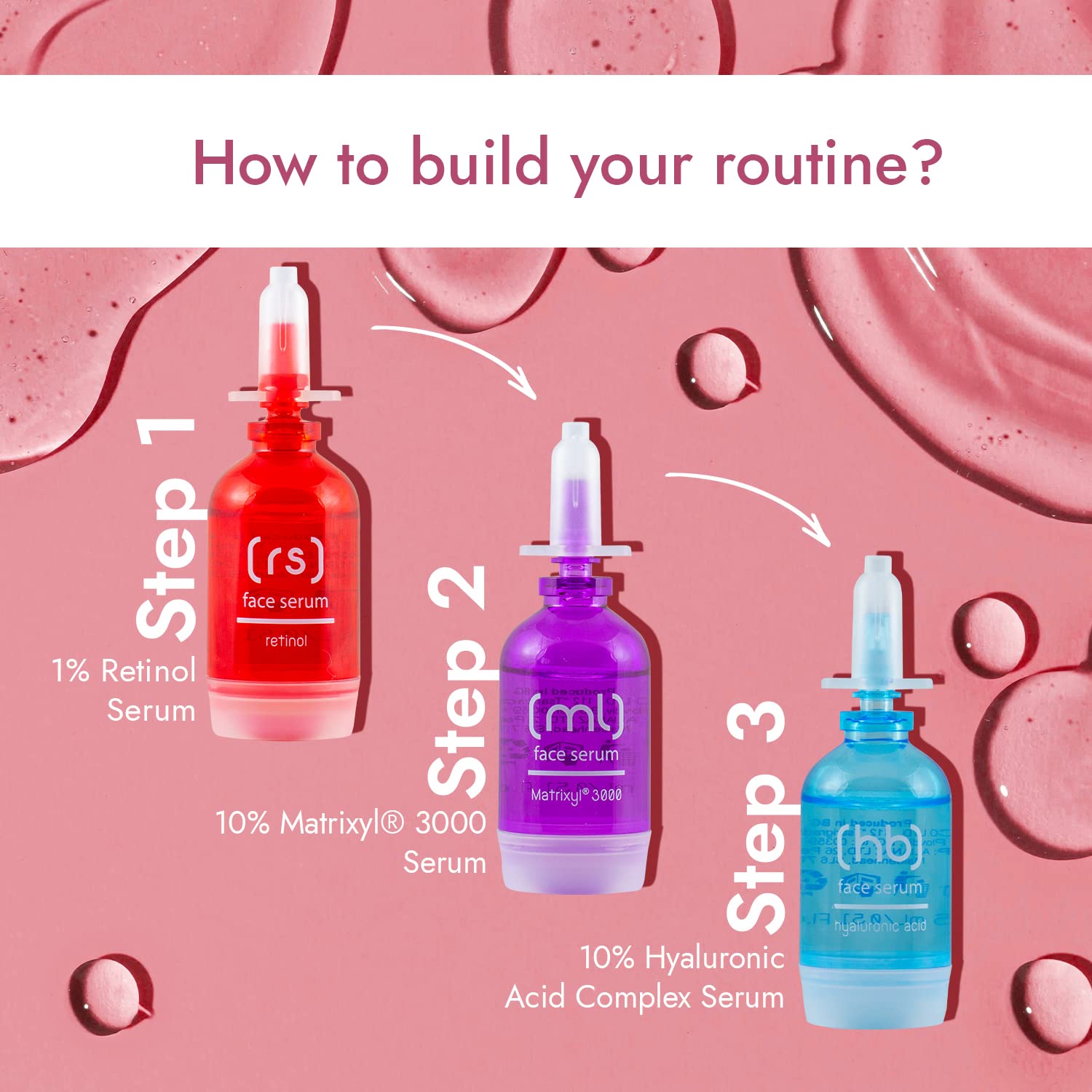 Drei SKINCYCLOPEDIA Age Perfect Seren (Retinol, Matrixyl 3000, Hyaluron) in Rot, Lila und Blau, dargestellt als 3 Schritte für eine Hautpflege Routine.