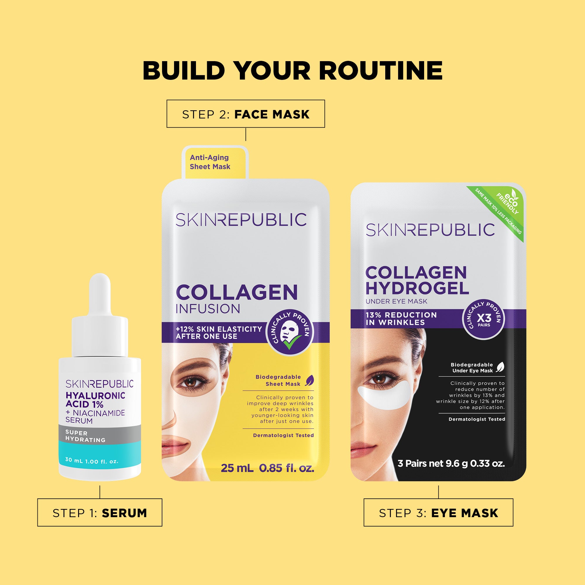 Produkt-Collage mit Serum, Gesichtsmaske und Augenmaske von Skin Republic. Gelber Hintergrund mit Text "Build Your Routine". Schritte: Serum, Gesichtsmaske, Augenmaske.