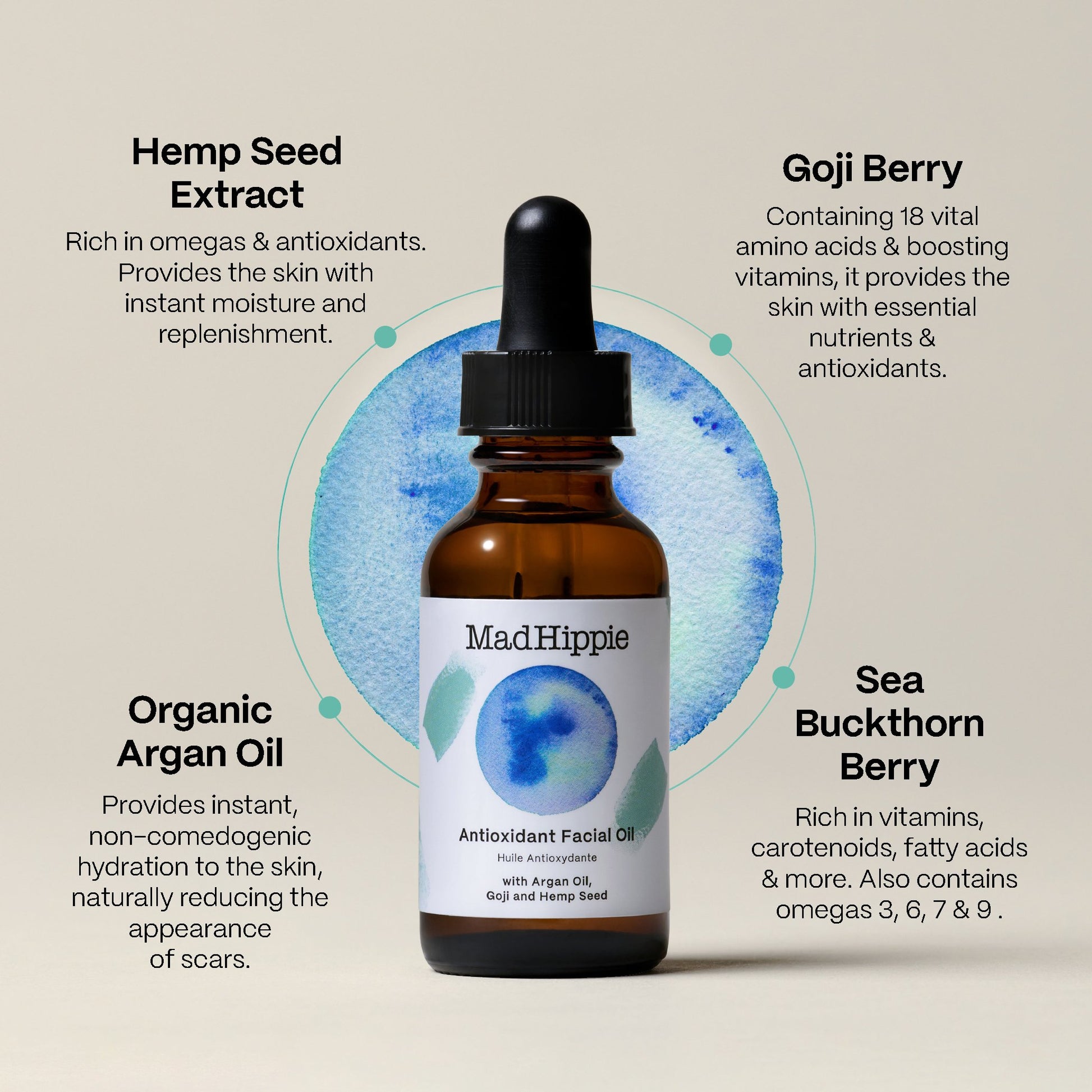 Óleo facial antioxidante MAD HIPPIE em frasco de vidro castanho com pipeta, apresentado num resumo dos quatro principais ingredientes ativos