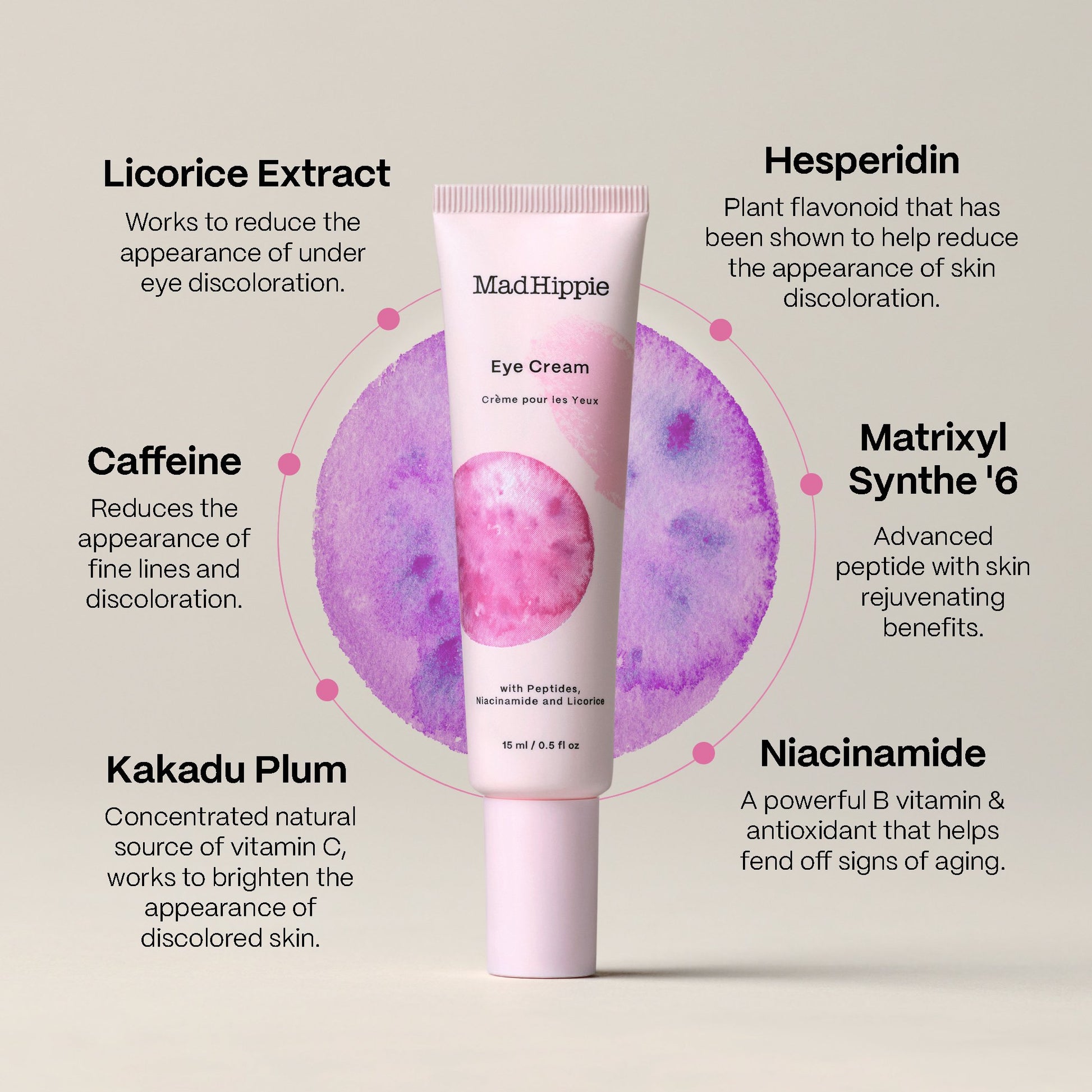 Tubo de creme para os olhos MAD HIPPIE, com um círculo em aquarela roxa e uma infografia sobre ingredientes ativos, como a niacinamida e os peptídeos