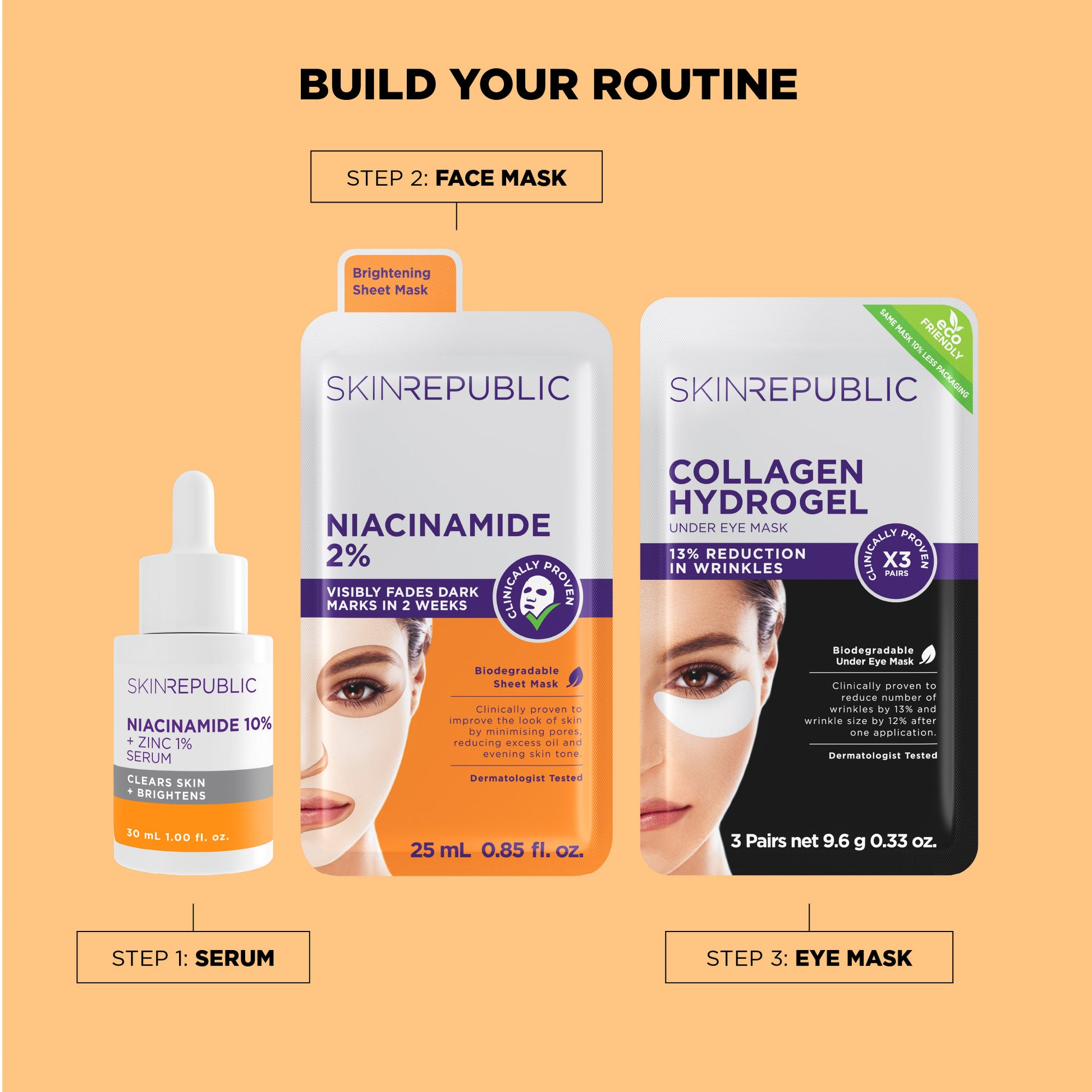 Drei Hautpflegeprodukte von Skin Republic. Links ein Niacinamid Serum, mittig eine Niacinamid Gesichtsmaske und rechts eine Collagen Hydrogel Augenmaske. Produktnamen, Inhaltsstoffe und Volumen sind aufgeführt.