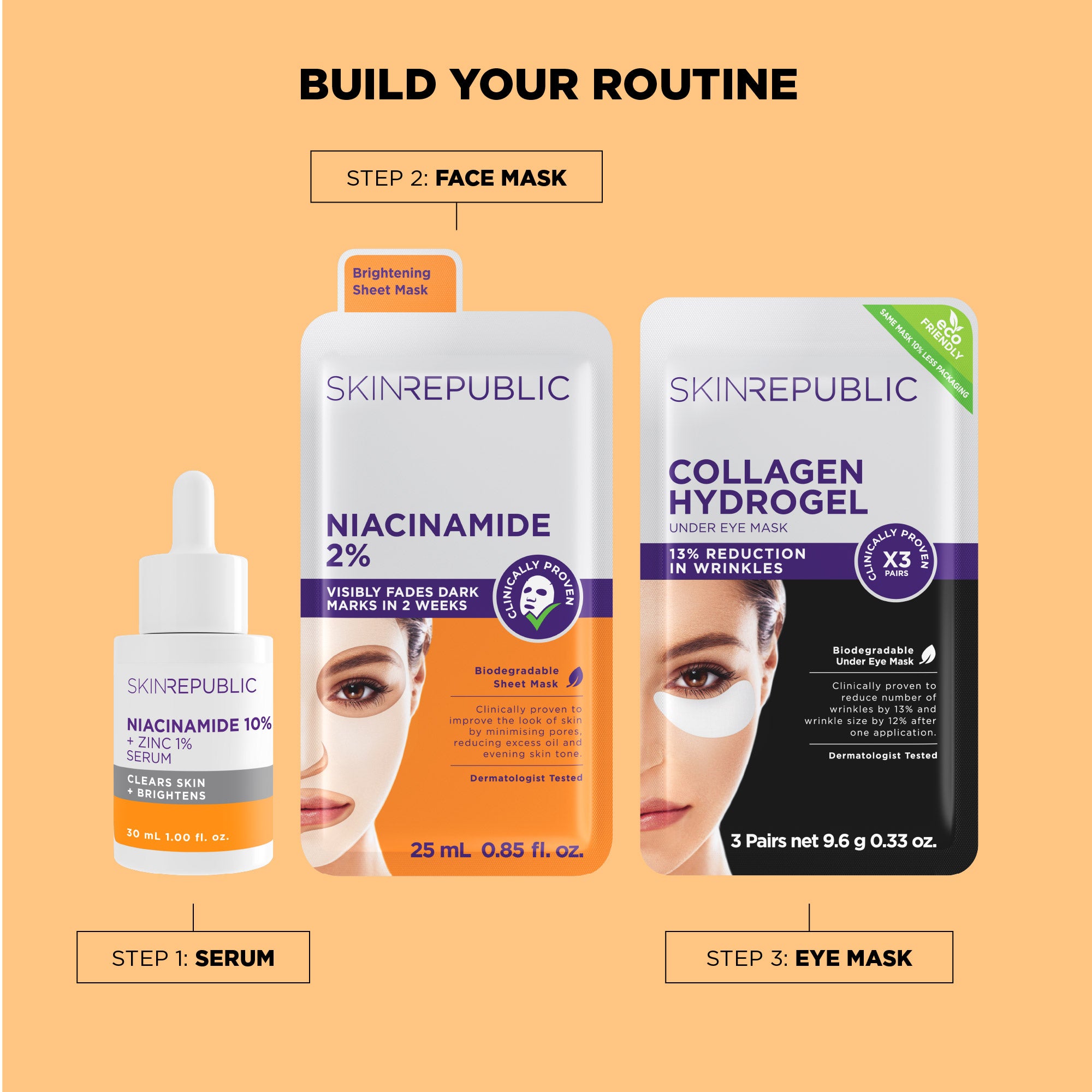 Drei Hautpflegeprodukte von Skin Republic. Links ein Niacinamid Serum, mittig eine Niacinamid Gesichtsmaske und rechts eine Collagen Hydrogel Augenmaske. Produktnamen, Inhaltsstoffe und Volumen sind aufgeführt.