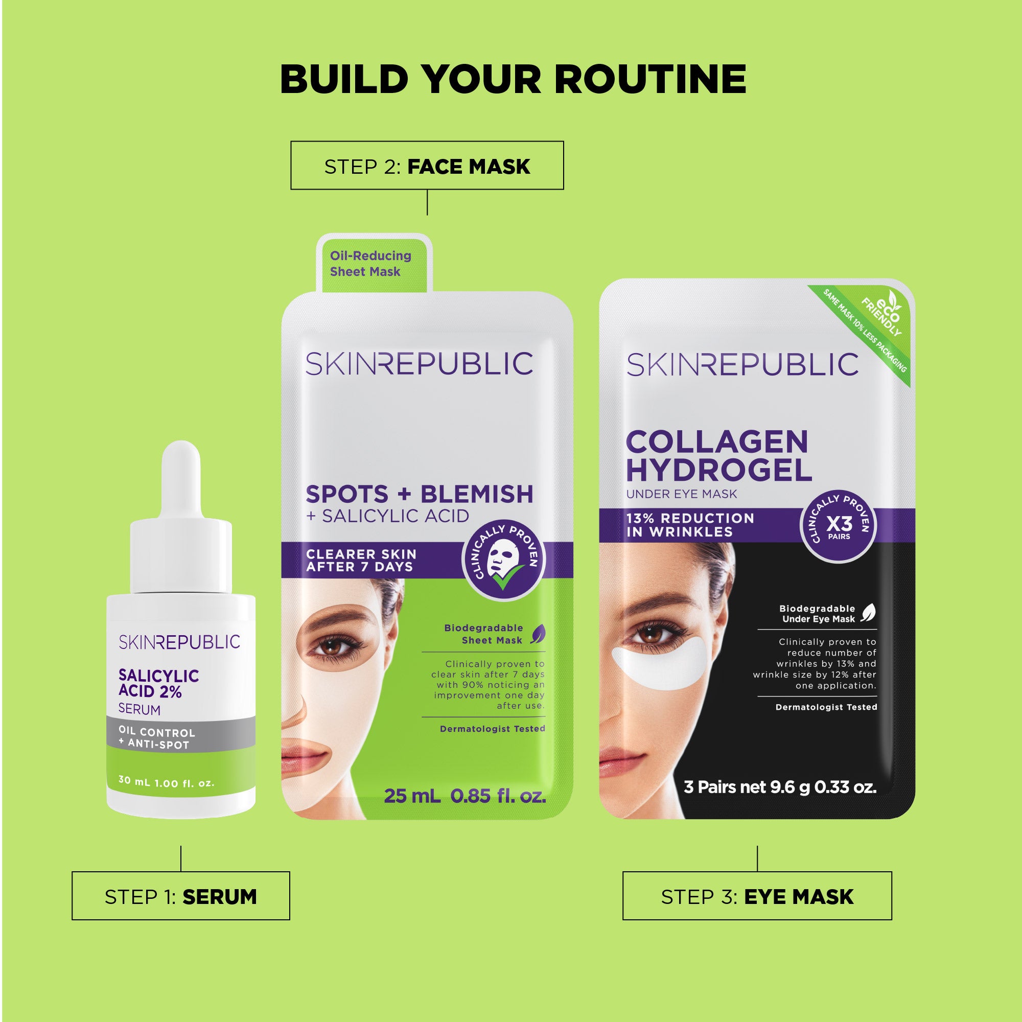 Drei Hautpflegeprodukte von Skin Republic: Serum, Gesichtsmaske und Augenmaske. Text beschreibt Vorteile und Inhaltsstoffe. Schritt-für-Schritt Anleitung zur Anwendung.
