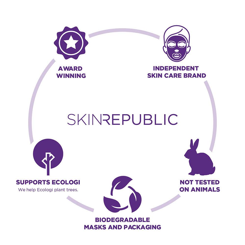 SKIN REPUBLIC 10 Second Skin Analyser